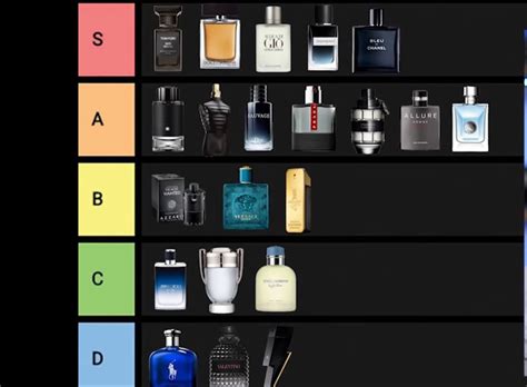 best fragrence|top 10 perfumes brands.